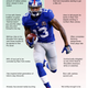 Illustration for article titled Strongside/Weakside: Odell Beckham Jr.